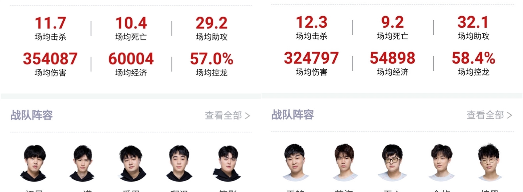 于两支球队