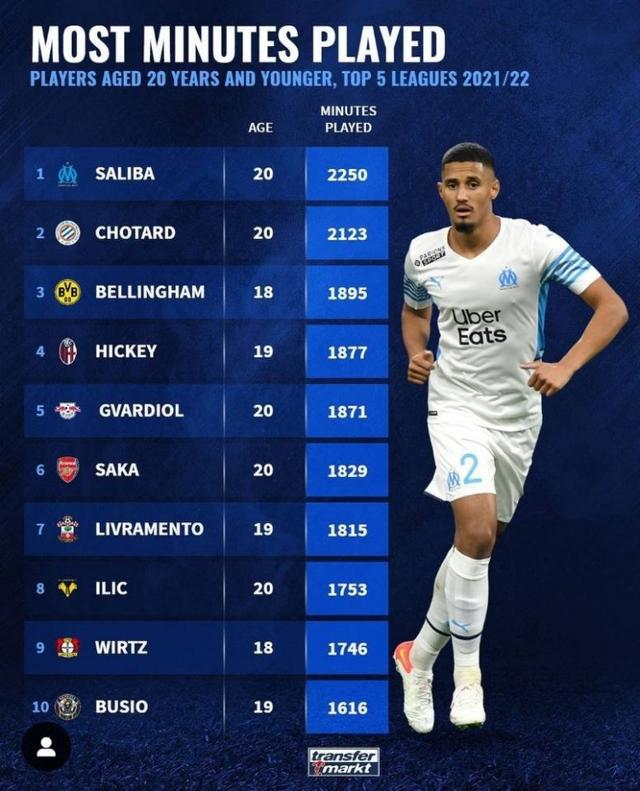 重要方向 重要方向